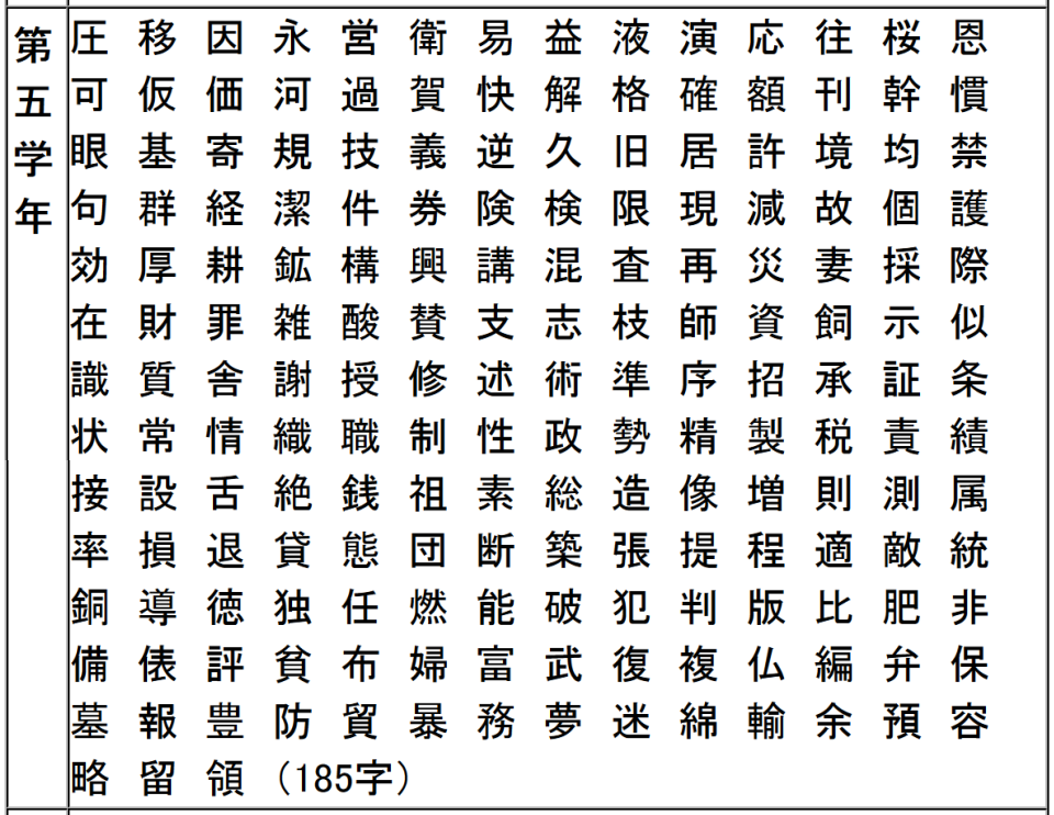 年生 で 漢字 6 習う
